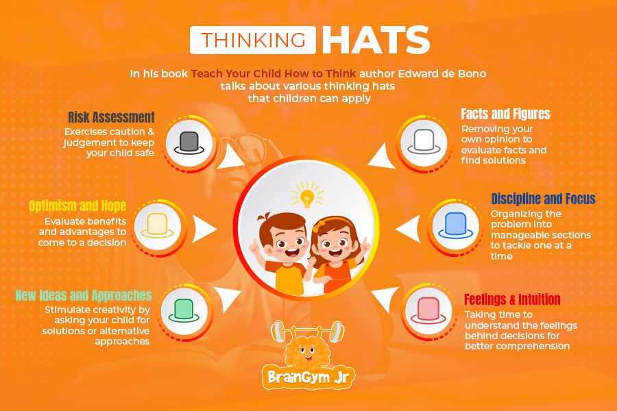 Thinking hats to teach your child how to think