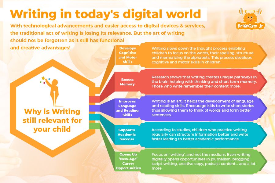 Importance of writing in a digital world